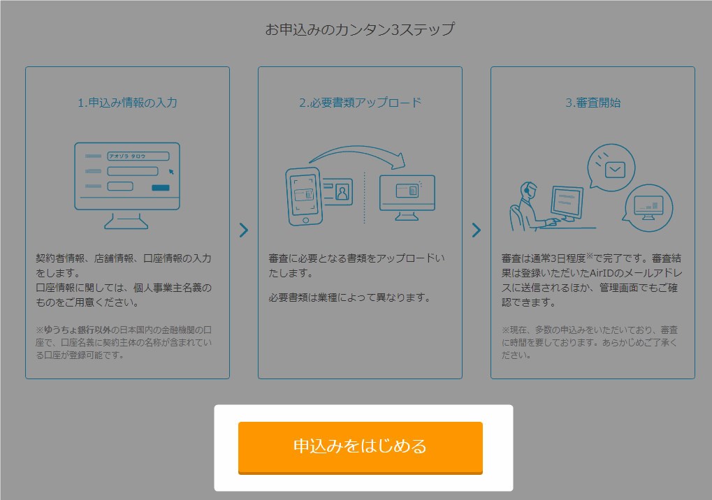 申込みに関する説明が表示されるので、確認したら「申込みをはじめる」をクリック