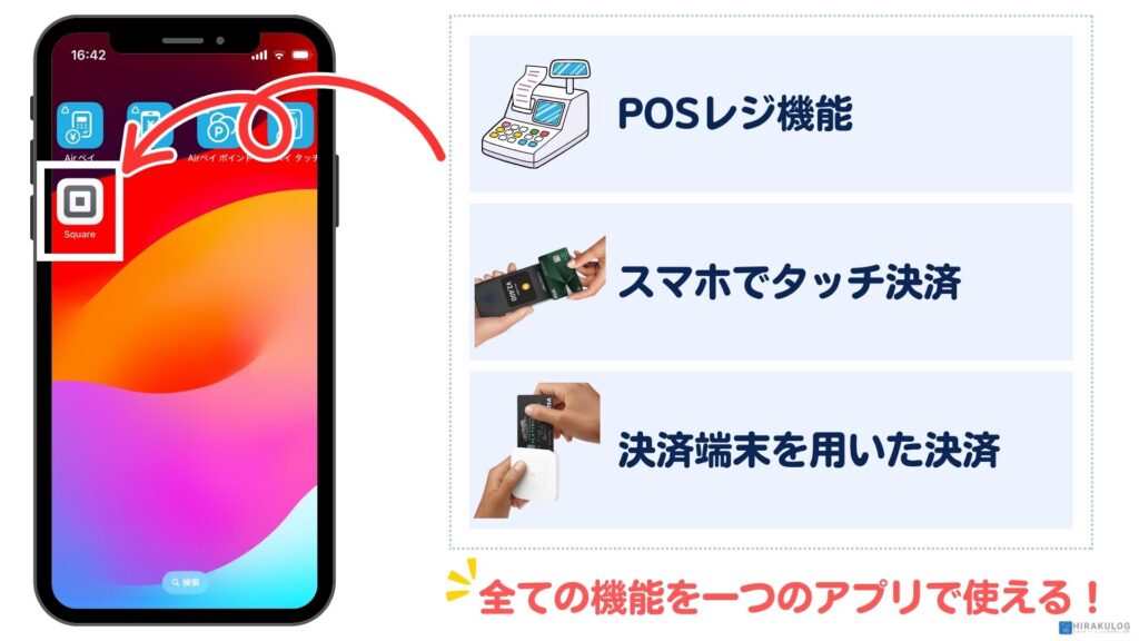 「SquarePOSレジ」アプリならPOSレジと決済端末が一体となっている