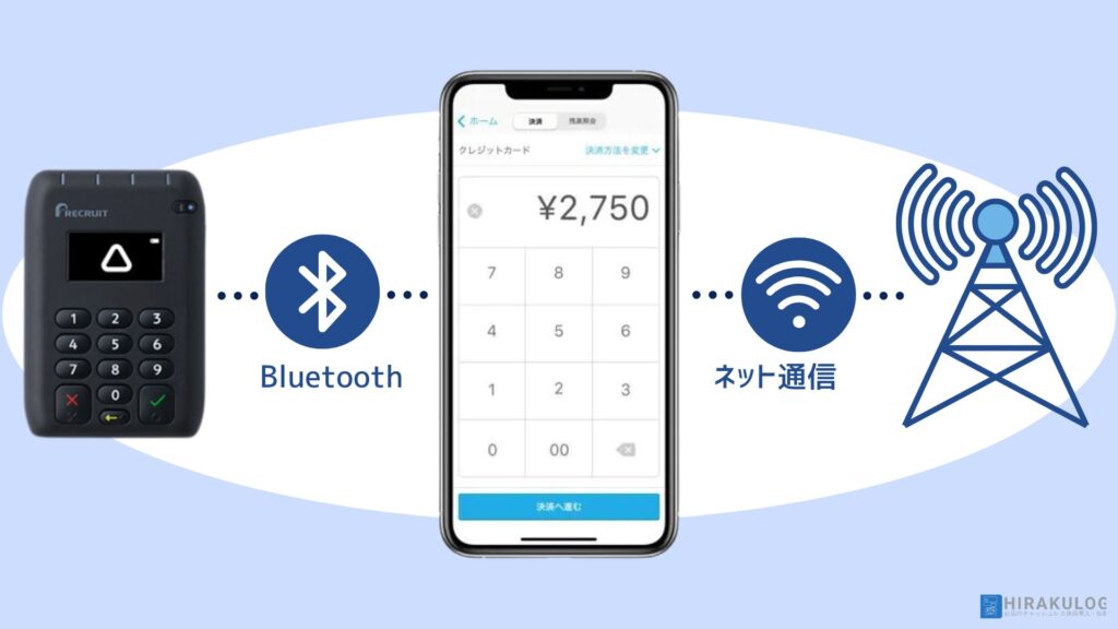 Airペイ(エアペイ)の仕組み