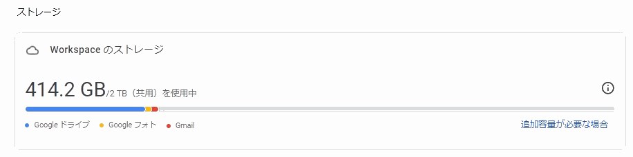 Google Workspace管理画面のストレージ確認画面｜ストレージ制限解除後