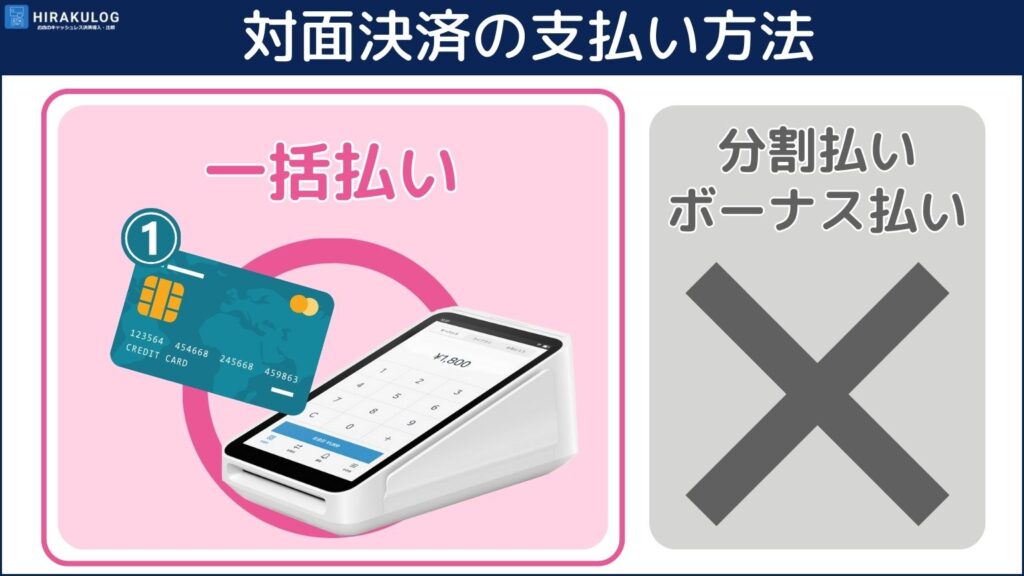 『Square(スクエア)』の決済端末でカード決済を受け付ける場合、支払い方法は一括払いに限られます。つまり、店頭では分割払いやボーナス払いで支払いを受け付けられません。