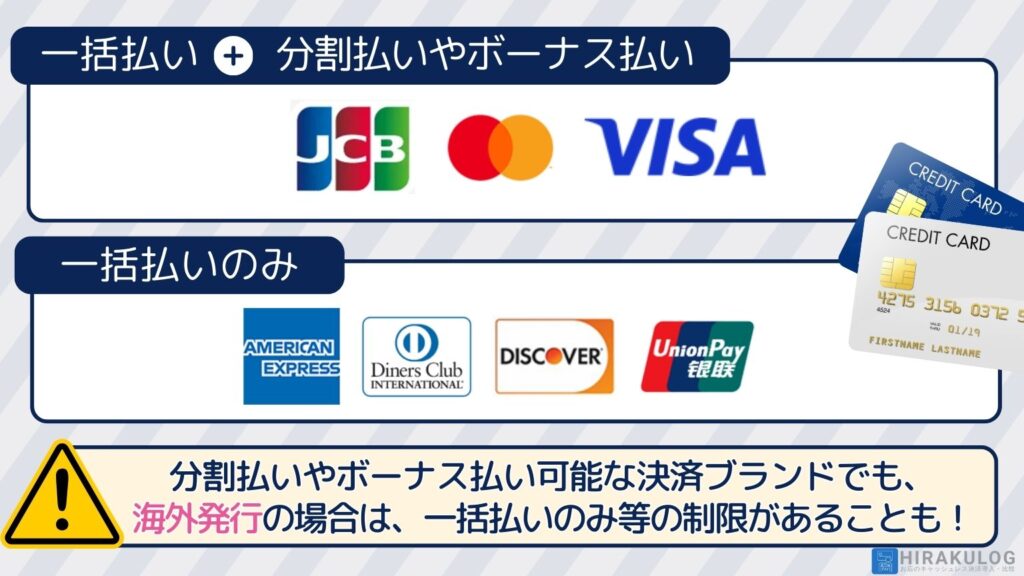 VISA、Mastercard、JCBは分割払いやボーナス払いに対応でき、AMEX、Diners Club、DISCOVER、UnionPay(銀聯)は一括払いしか対応できない場合が多いです。