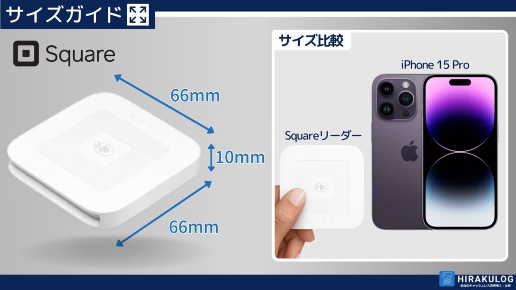 「Squareリーダー(スクエアリーダー)」の本体サイズは、横幅66mm×奥行66mm×高さ10mmと非常にコンパクトです。iPhone15Proとのサイズ比較。