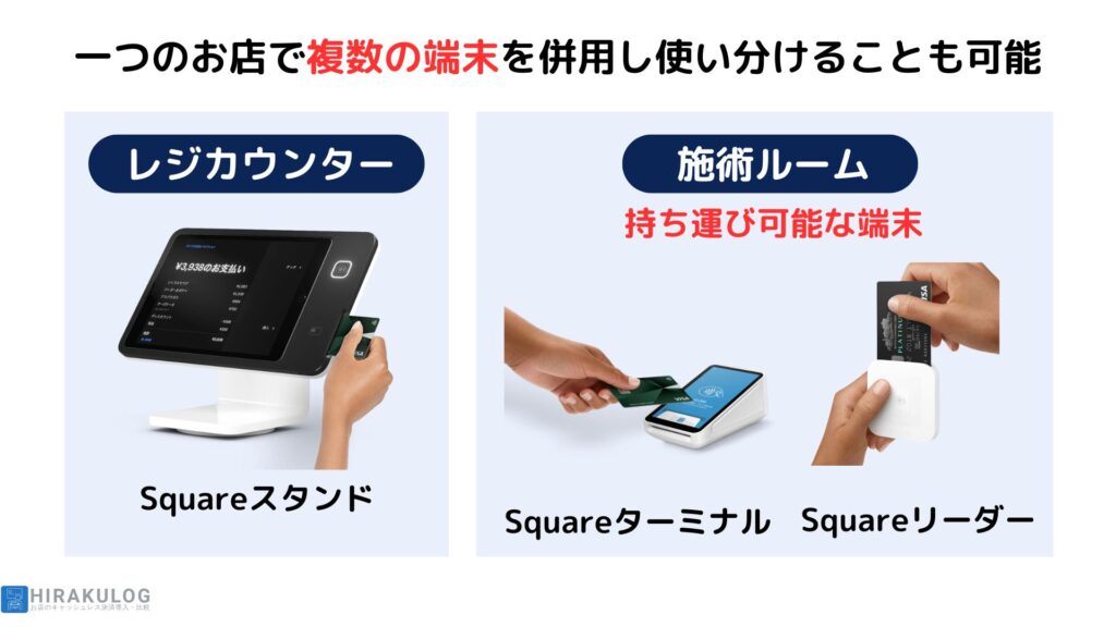 Squareでは、一つのお店で複数の端末を併用し、使い分けることも可能です。

例えば、レジカウンターには「Squareスタンド」を設置しておき、施術ルームで決済できるように「Squareリーダー」や「Squareターミナル」といった持ち運び可能な端末を導入しておくこともできます。