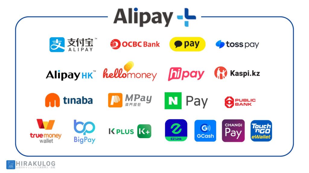 「Alipay+(アリペイプラス)」は、アジアを中心とした世界各国のキャッシュレス決済を一つにまとめたサービスです。アリババグループ傘下の金融関連会社アントグループが運営しています。