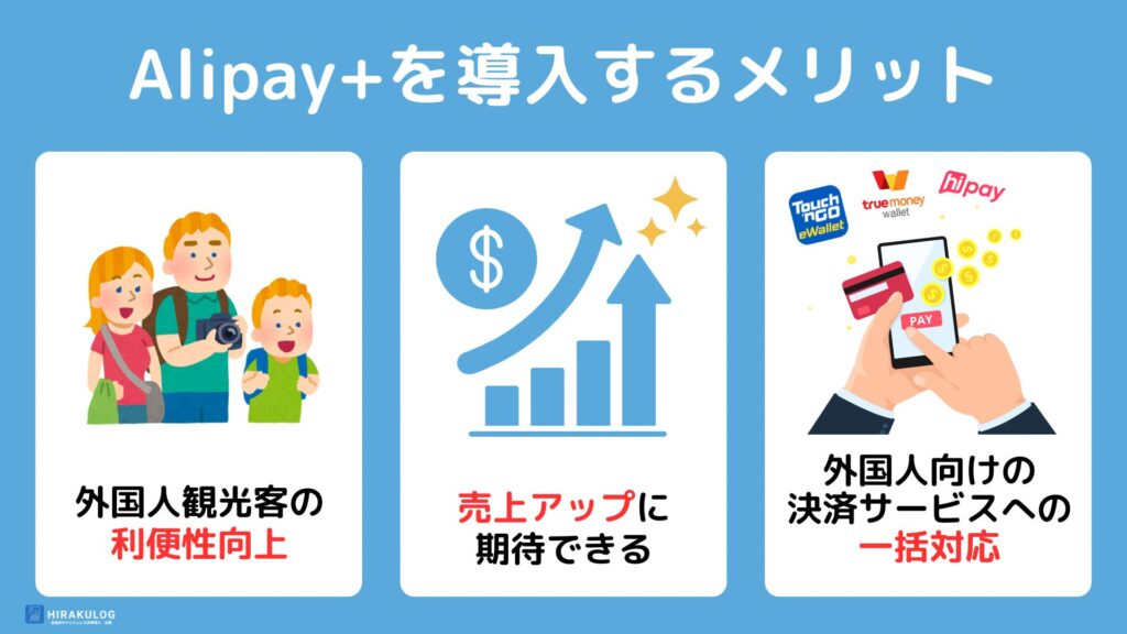 【Alipay+を導入するメリット】
・外国人観光客の利便性向上
・売上アップに期待できる
・外国人向けの決済サービスへの一括対応