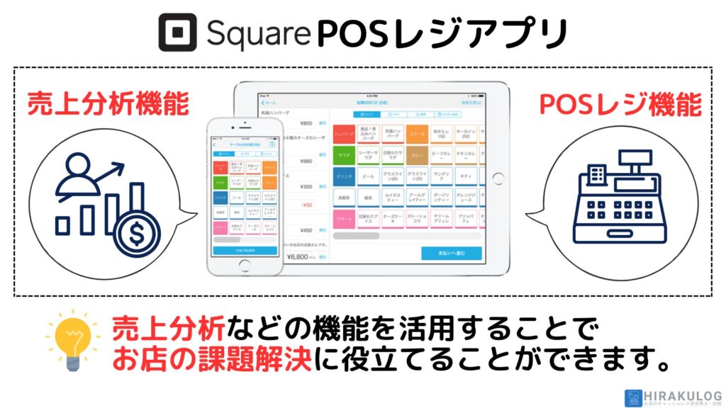 「SquarePOSレジ」アプリは売上分析などの機能を活用することで、お店の課題解決に役立てることができます。さらに、POSレジを別途導入する必要がないため、コスト削減にもつながります。