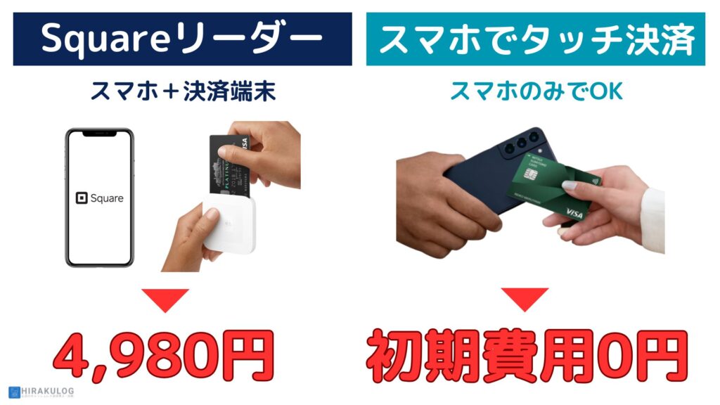 コストを抑えてスモールスタートを考える個人サロンなら、スマホやタブレットと接続して使う「Squareリーダー」なら4,980円と安価です。さらに、スマホそのものを決済端末として利用する「スマホでタッチ決済」なら専用端末不要なため、初期費用0円で始められます。