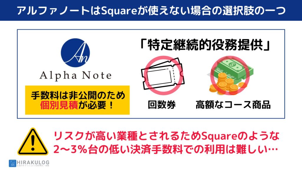 アルファノートは、『Square(スクエア)』が使えない場合の選択肢の一つです。ただし、決済手数料などの契約条件は業種や取扱商品によって異なります。「特定継続的役務提供」はリスクが高い業種とされるため、Squareのような2～3％台の低い決済手数料での利用は難しいでしょう。