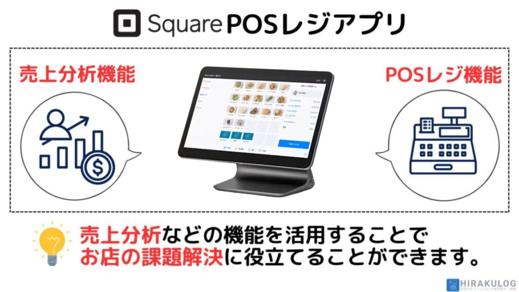 「SquarePOSレジ」アプリは売上分析などの機能を活用することで、お店の課題解決に役立てることができます。さらに、POSレジを別途導入する必要がないため、コスト削減にもつながります。