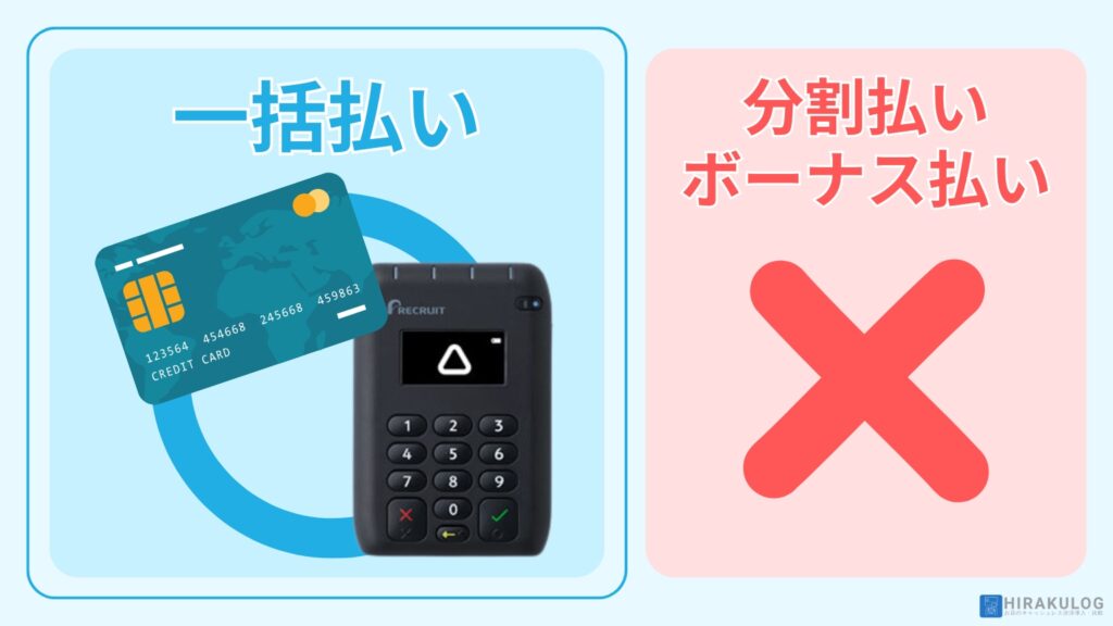 『Airペイ』では7種の国際カードブランド(VISA・Mastercard・JCB・AMEX・Diners Club・DISCOVER・銀聯)に対応していますが、受付可能なお支払い方法は「一括払いのみ」です。
会計時に分割・ボーナス・2回・リボ払い等、支払い回数の指定はできません