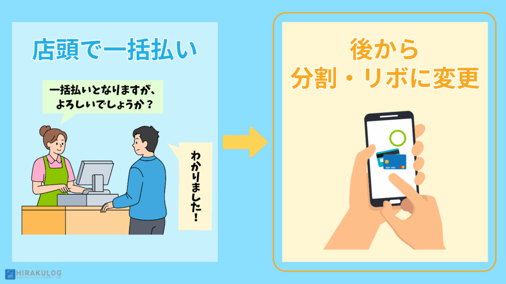 一括払いとして処理した取引でも、お客様が後から「分割払いやリボ払い」に変更できる